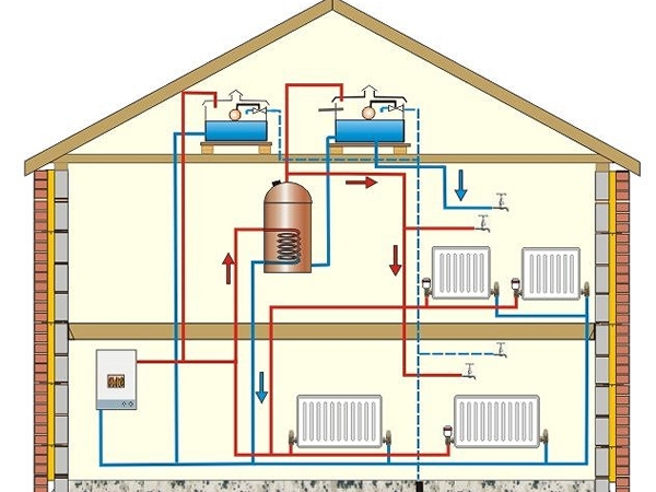 Typical plumbing layout
